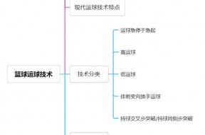 bob体育官网-家族传承篮球技巧，继承球神传统